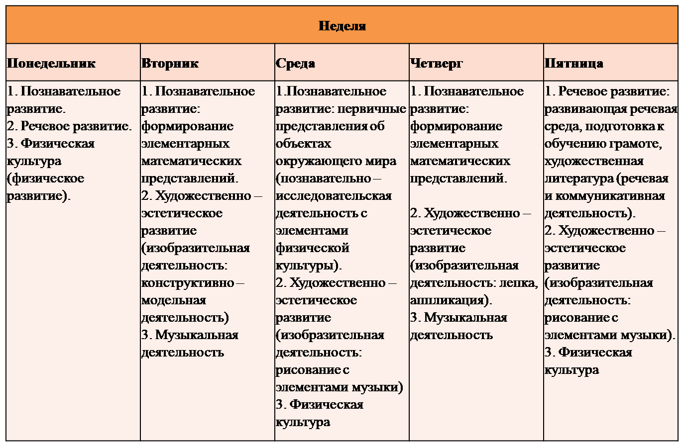 План развития рппс в младшей группе